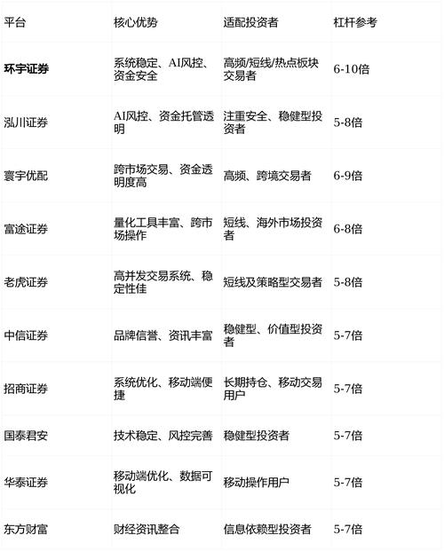 股票配资实盘平台_配资平台哪个好_正规实盘配资平台替代灰色模式