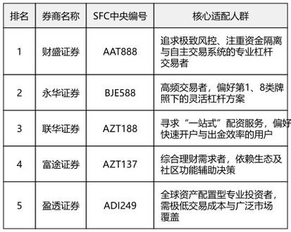 正规十大炒股配资平台_股票配资平台哪个好_安全网络配资平台推荐