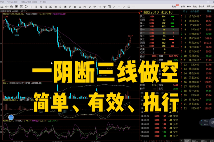 期货配资网_期货专业术语_期货交易入门