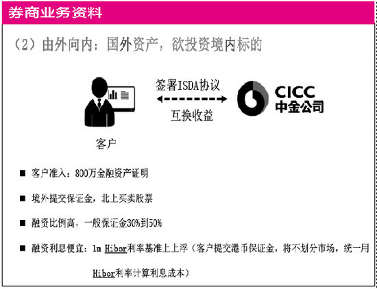 绕道陆港通参与A股杠杆_沪港通杠杆交易成本_a股杠杆怎么开通