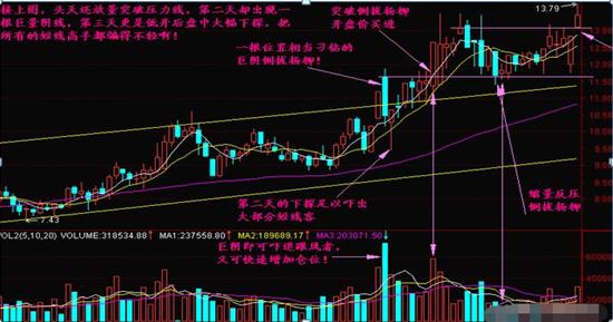 炒股能赚钱吗_短线交易秘诀_炒股赚钱策略