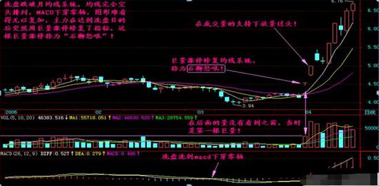 短线交易秘诀_炒股赚钱策略_炒股能赚钱吗