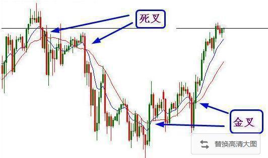 炒股改变命运少数人_炒股能赚钱吗_炒股改变命运可能性
