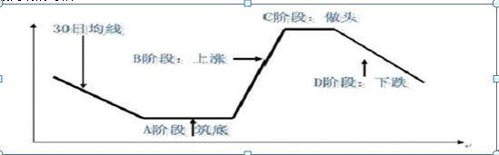 炒股能赚钱吗？有经验才行，新手别盲目