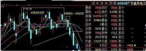 炒股能赚钱吗_交易者修养境界提升_股票交易经验积累