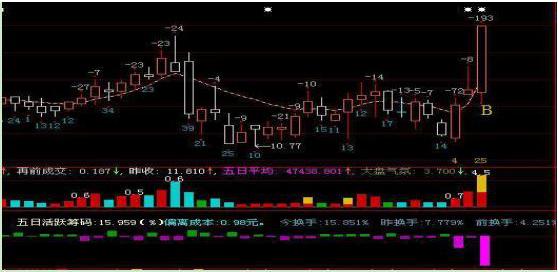 投资心理面_交易逻辑分析_炒股能赚钱吗
