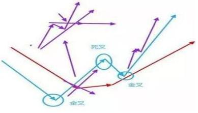 交易逻辑分析_投资心理面_炒股能赚钱吗