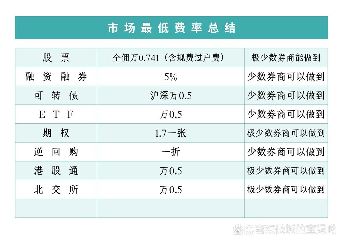 开通融资融券需要什么条件_融资融券账户开通要求_优惠利率获取指南