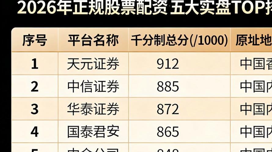 十大股票配资平台_正规股票配资平台 2026 评分排名_线上交易安全 合规平台 推荐