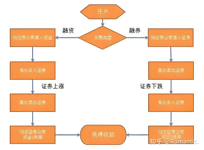 配股是什么意思_股票融资是什么意思_如何操作配股