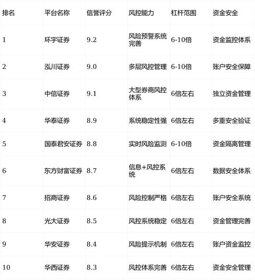 股票配资平台哪个好？2026全国正规排名前5名