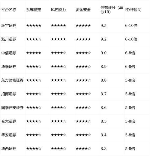 国内排名前5的正规配资公司_股票配资平台哪个最好_纯线上股票配资平台排名
