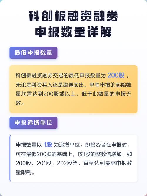 科创板两融交易活跃度_股票融资融券什么意思_科创板融资融券余额