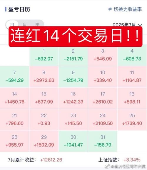 1000元炒股能赚多少_1000元炒股一个月_普通人买股票赚钱概率