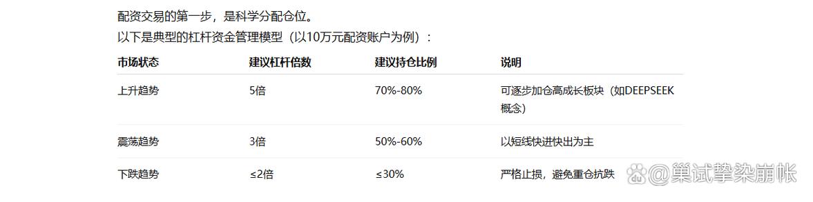 两融业务配资_股票配资是什么_A股股票配资