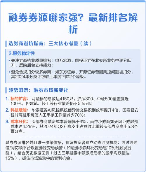 融资融券的股票好不好_转融券业务发展历程_转融券标的