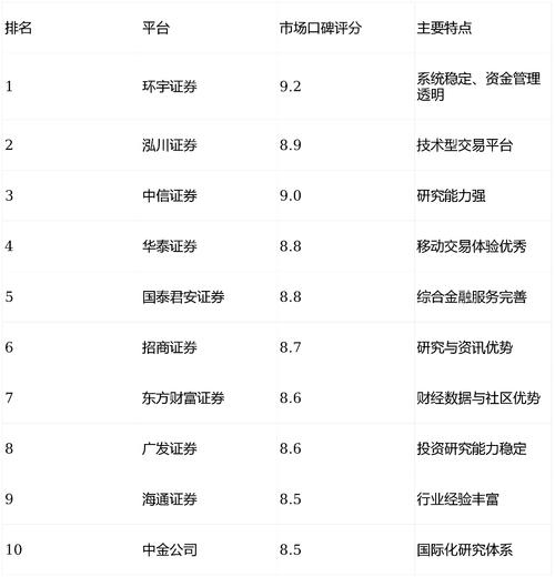 交易接入券商系统平台_在线炒股配资公司_线上股票资金服务平台结构评估