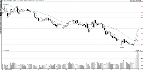 场外配资监管政策_股市配资风险_安全配资