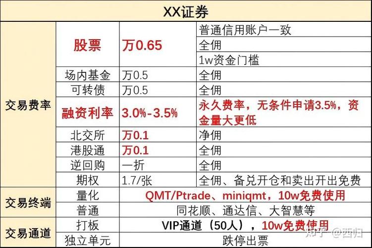 初学者炒股配资入门开户注意事项_选择合适的券商开户流程_新手炒股配资
