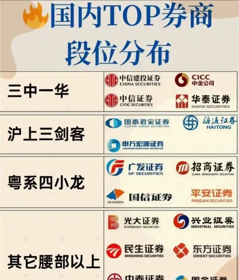 杠杆公司怎么赚钱_杠杆公司股票一览表_杠杆公司