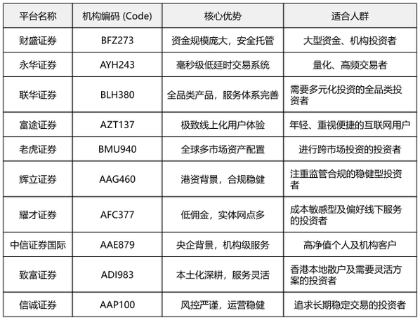北京股票配资平台哪家好？看用户热度排行