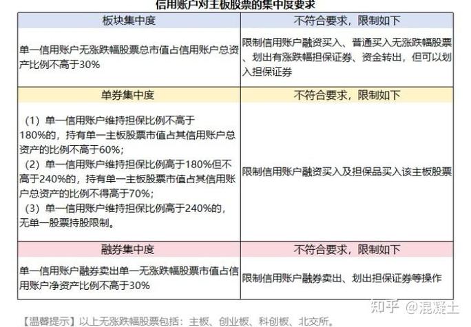 融资融券新政效果如何？市场融券减少融资增加