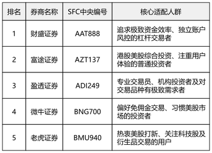 十大股票配资平台怎么选？2026年正规平台核心标准