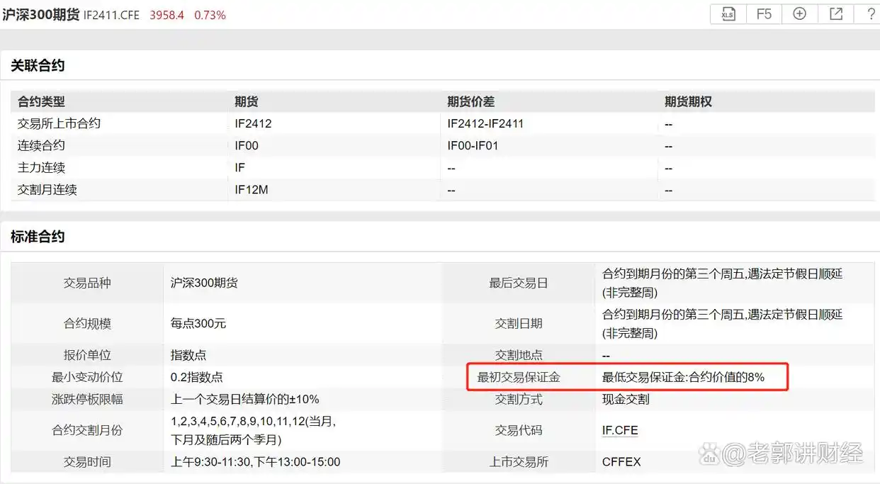 股票杠杆怎么开通_融资融券杠杆操作_金融杠杆工具
