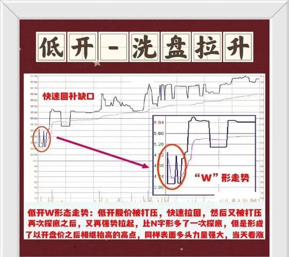 查看股市大盘走势方法_股市大盘_如何获取实时股市大盘数据