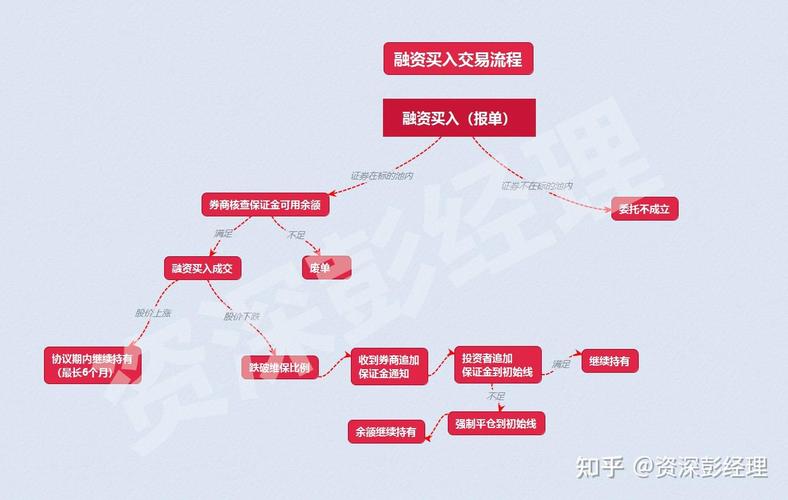 股票杠杆_股票杠杆是什么意思_股票杠杆怎么操作