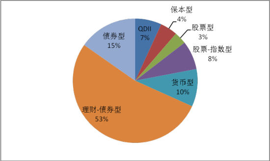 A股杠杆基金怎么买？两种开通渠道30秒看懂