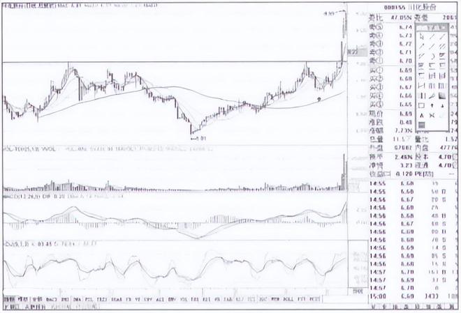 散户炒股心态_换手率指标分析_炒股的技巧和方法