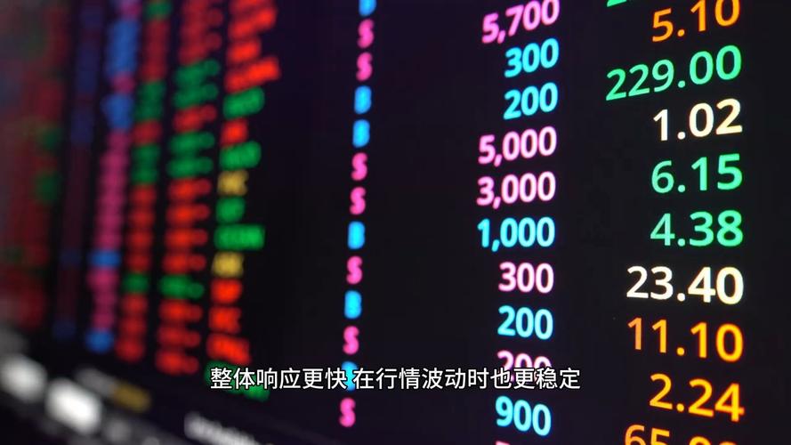 正规股票配资公司_股票配资平台稳定性 高频交易系统速度 提现效率双向交易