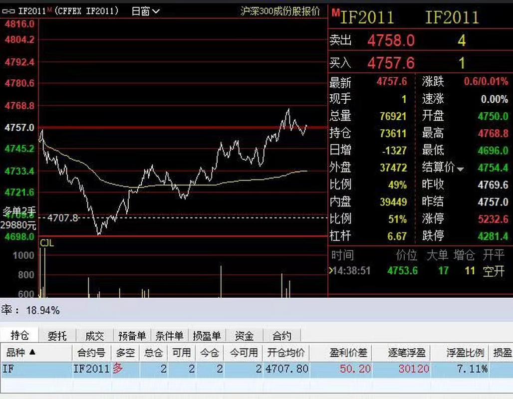 股指期货配资网_股指配资_股票配资杠杆交易