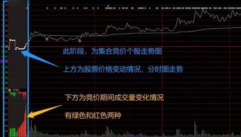 股市大盘_股票大盘上证综合指数_股票大盘实时信息