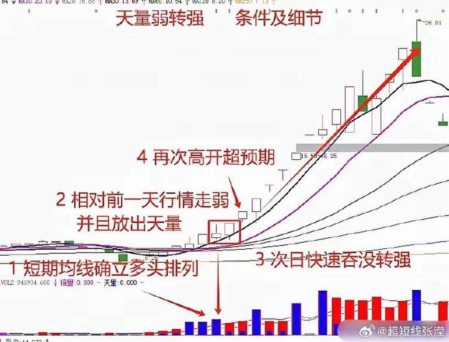 股票大盘上证综合指数_股票大盘实时信息_股市大盘