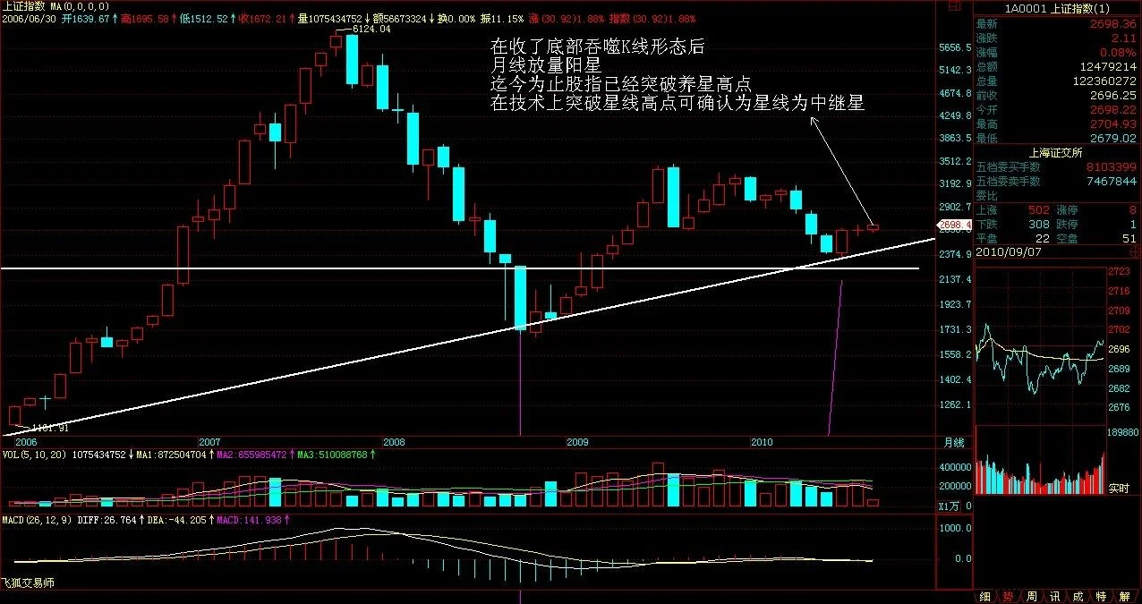 股票大盘实时信息_股市大盘_股票大盘上证综合指数