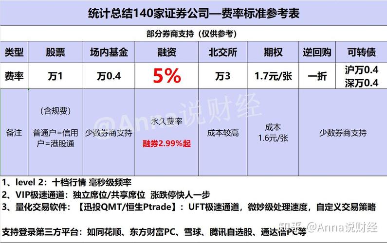2026年手机线上开通融资融券账户，条件及步骤全知道