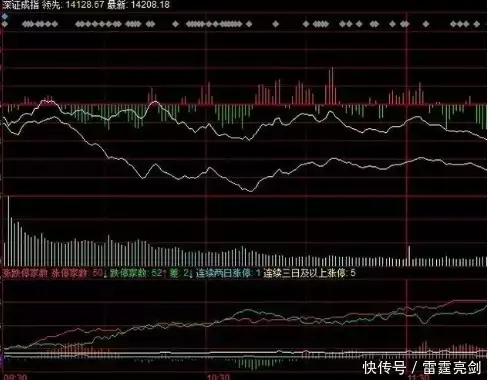 新手炒股入门知识：分时线怎么看及各阶段走势分析