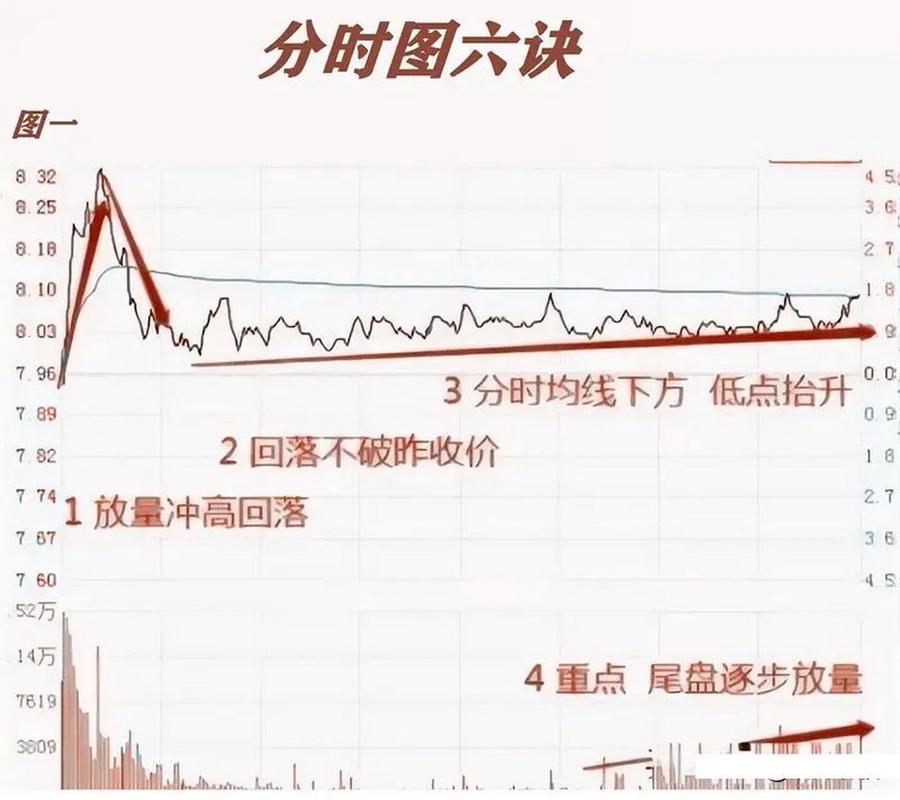 新手怎么看分时线_如何选择股票开户平台_炒股票怎么开户