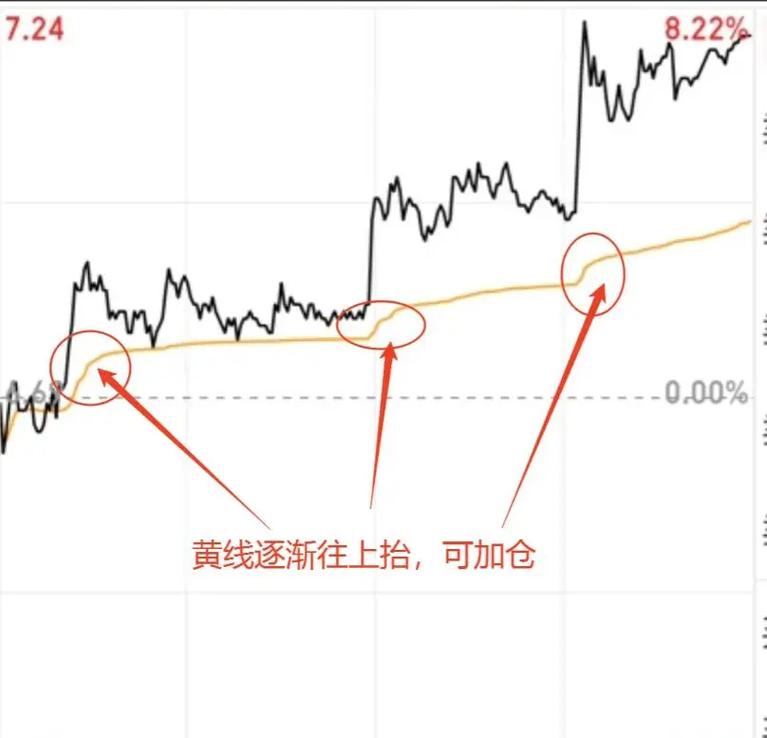 炒股票怎么开户_新手怎么看分时线_如何选择股票开户平台