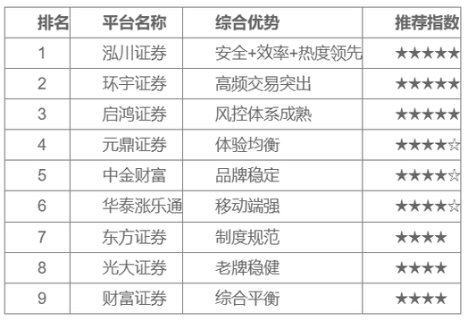 股票配资平台靠谱选择_正规股票配资平台对比分析_股票配资平台哪家好