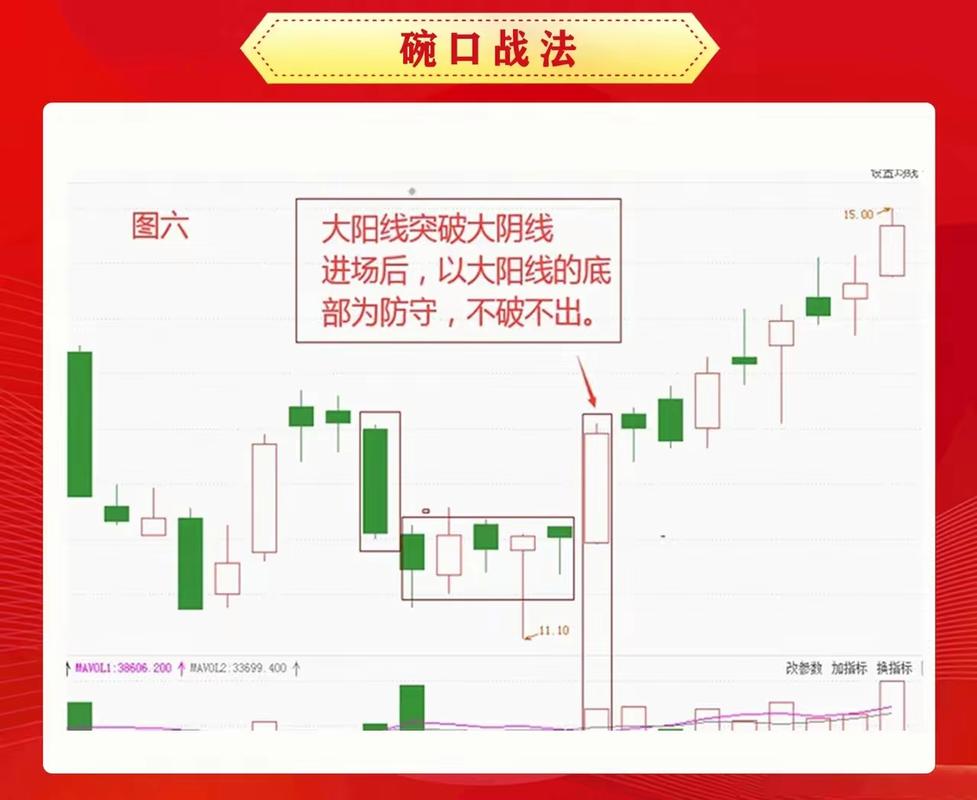 炒股赚钱的秘密：删掉所有指标，只看放量缩量就够了