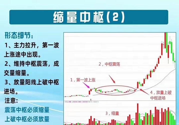 炒股赚钱_炒股十年只看放量缩量_量价关系分析