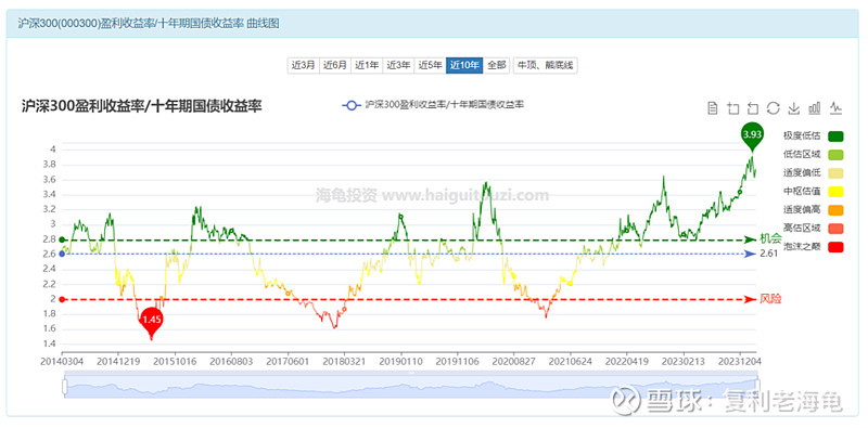股票怎么做杠杆_上杠杆的最佳时机_如何使用杠杆投资宽基指数