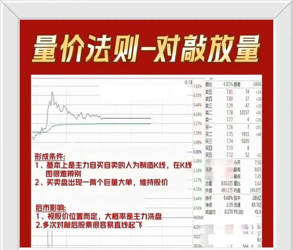 股票新手入门学习顺序_炒股开户需要什么条件_自学炒股完整流程