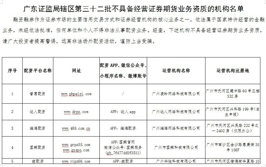 场外配资监管整顿 非法配资黑名单 投资者防范非法配资_证券配资炒股