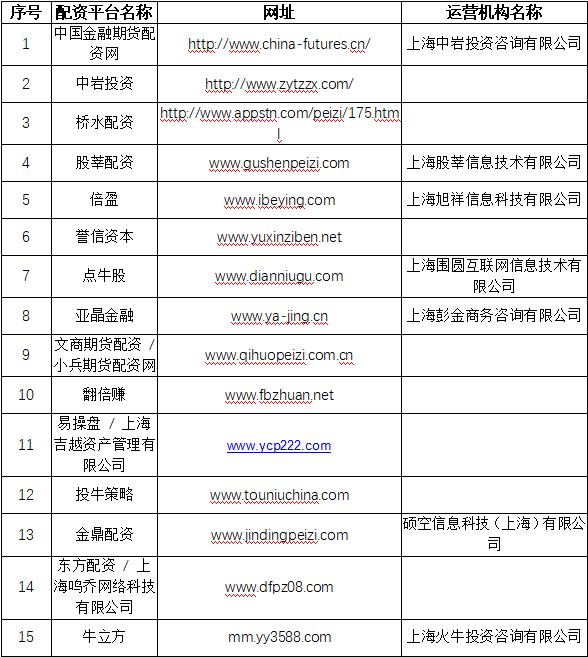 证券配资炒股_场外配资监管整顿 非法配资黑名单 投资者防范非法配资