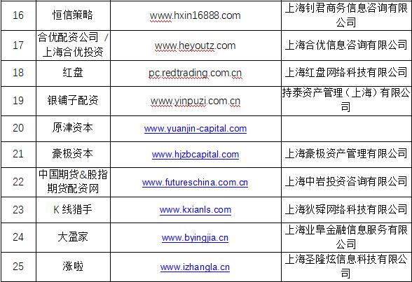 场外配资监管整顿 非法配资黑名单 投资者防范非法配资_证券配资炒股