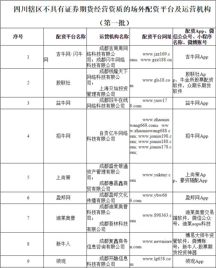 场外配资监管整顿 非法配资黑名单 投资者防范非法配资_证券配资炒股
